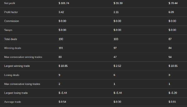 Imagen cargada de "BTCDirectionalIndex"