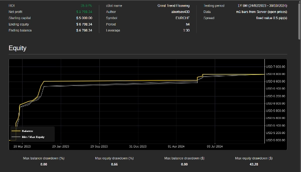 「Grind Trend Floowing」アップロード画像
