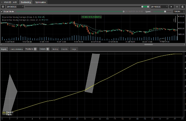 "Smart EMA Crossover Daily Trend Confirmation Net Profit" 已上传图片