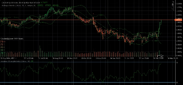 Imagen cargada de "Clustering"