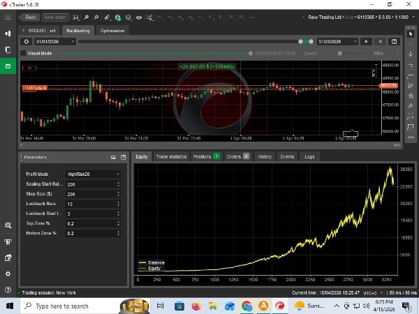 Trading product for CHESEGER CL matrix-BTCUSD v1.0 cBot Consistent Returns Aggressive, image 3