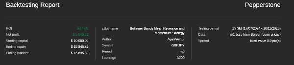 Imagen cargada de "Bollinger Bands Mean Reversion(GBPJPYversion)"