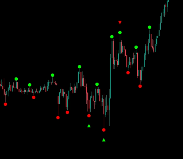 Immagine caricata di "High-Low Divergence [Iridio Capital]"