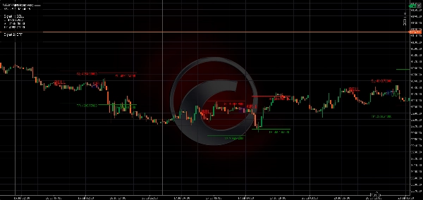 Trading product for Emperor Pro Indikator Fibonacci Key Levels, image 6