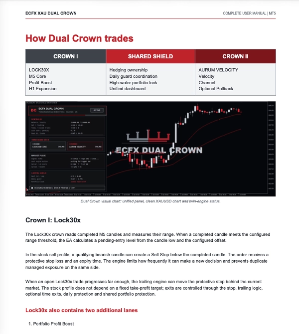 Trading product for ECFX XAU Dual Crown cBot Position Sizer EMA, image 8