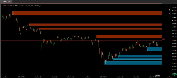 "Orderblock Detector" uploaded image