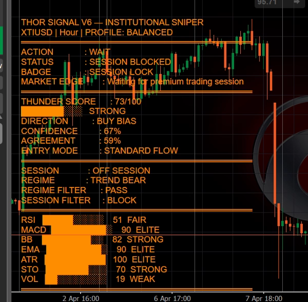 "THOR SIGNAL" uploaded image