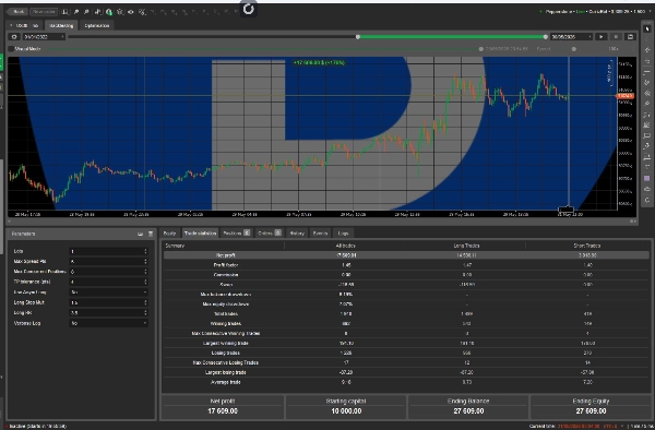 Trading product for aus30 cBot Aggressive AI Trading, image 2