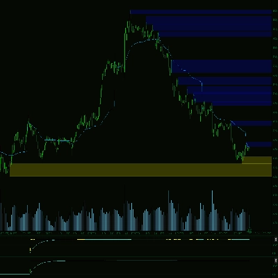 Logo "Supply Demand - BasicV1"