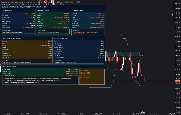 Trading product for Donchian Market and Trend Intelligence Panel Indicatore EMA Donchian Channels, image 6