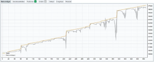 "EA_WedgeTrader_V1" uploaded image