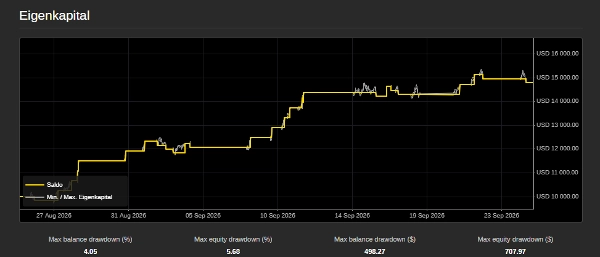 Trading product for Geldmachmaschine cBot TP Manager Stop Loss (SL) Manager, image 5