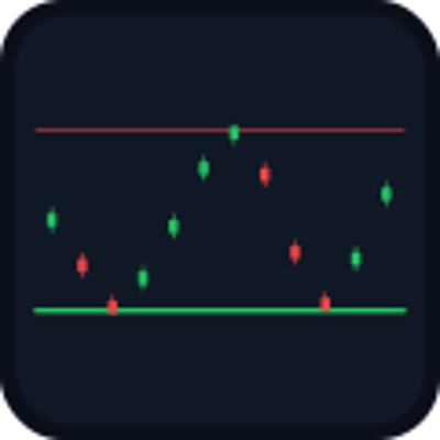 Trading product for Simple Support and Resistance  Indicator Key Levels MSS, image 1