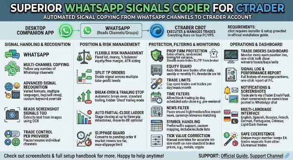 Trading product for Superior Signals Copier cBot Partial Close TP Manager, image 3