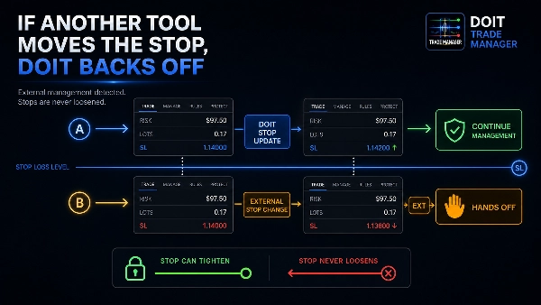 Trading product for DoIt Trade Manager cBot Position Sizer TP Manager, image 3