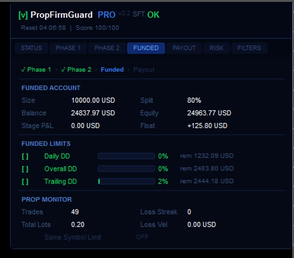 "PropFirmGuard PRO" 已上传图片