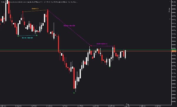 Trading product for Swing HighsLows detector with divergence mapping Indicator Key Levels RSI, image 3
