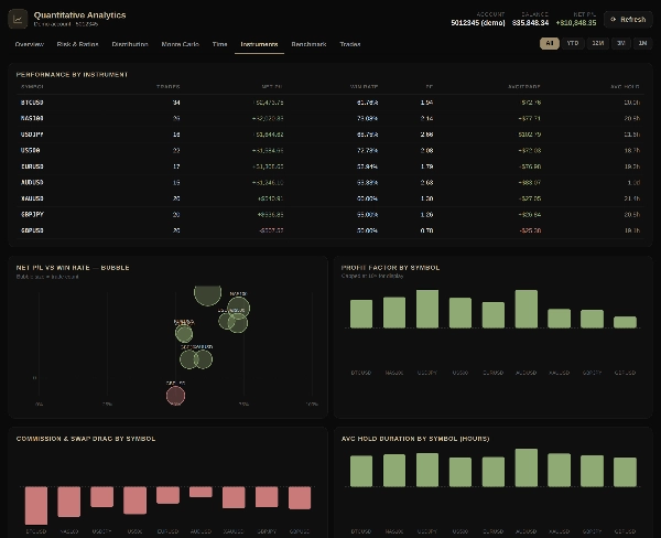 Trading product for R3.Alpha Analytics Plugin multiplatform Risk/Reward  Risk/Reward, image 6