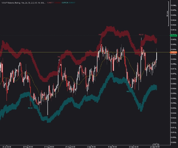 Trading product for VWAP Ribbons Indicator RSI Volume, image 3