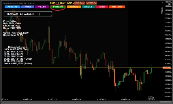 "Smart Tech Analysis Pro" ภาพที่อัปโหลด
