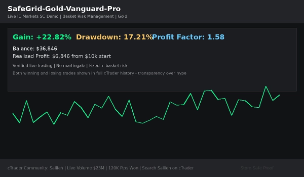Trading product for SafeGrid-Gold-Vanguard-Pro cBot Signal Commodities, image 5