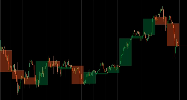 Imagen cargada de "Higher Timeframe Candlestick"