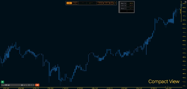 "WT - Hotkeys - Trade Panel" ภาพที่อัปโหลด