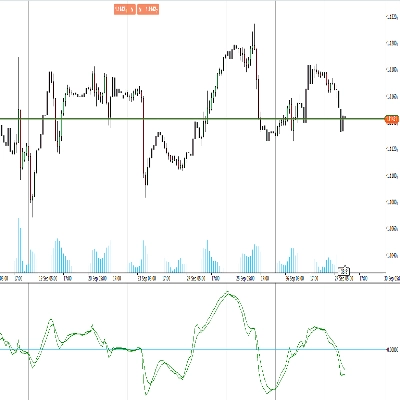 Logo de "RT True Strength Index"