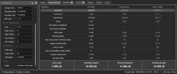"Bitcoin vs US Dollar for Intraday Bot" uploaded image