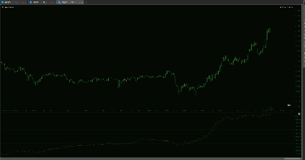 Ảnh "On Balance Volume USD - Combined" được tải lên