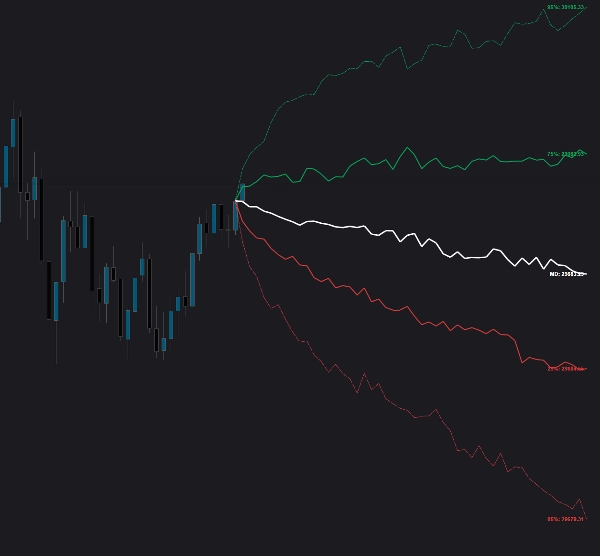 Trading product for Monte Carlo CT Price Predictor QUANT Indicator Fibonacci Supertrend, image 3