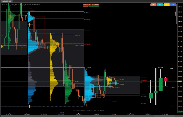 Trading product for Market_Profile_Prodessional Indicateur Forex Breakout, image 9