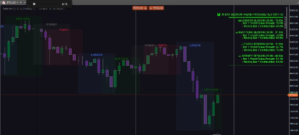 Trading product for Session Probability Engine Indicator Premium/Discount  Supertrend, image 4