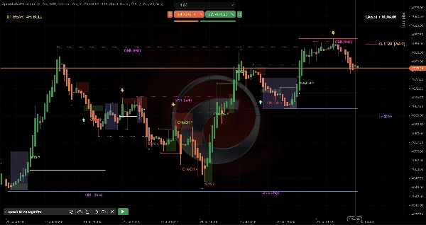 Trading product for ApexMarketStructure Indicator EMA Key Levels, image 8