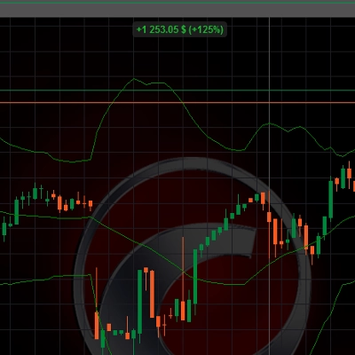 "AUDNZD BB + TP SCALP" logo