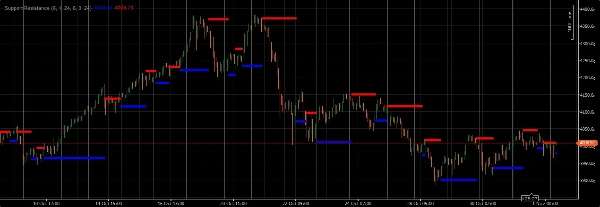Imagen cargada de "Support Resistance"