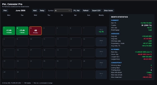 "PnL Calendar Pro" uploaded image