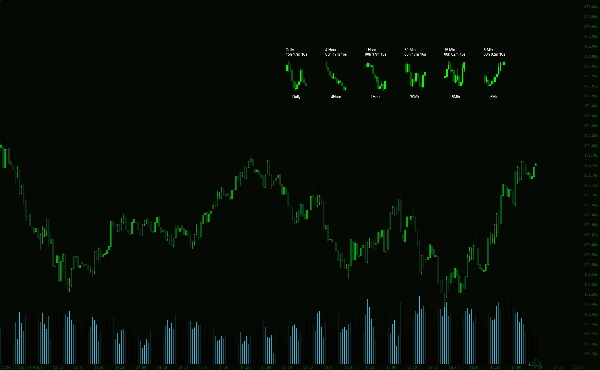 "MTF Candle Window - On Chart" uploaded image