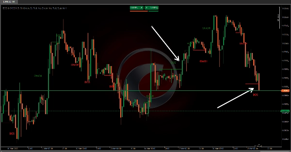 "BOS & CHOCH" 已上传图片