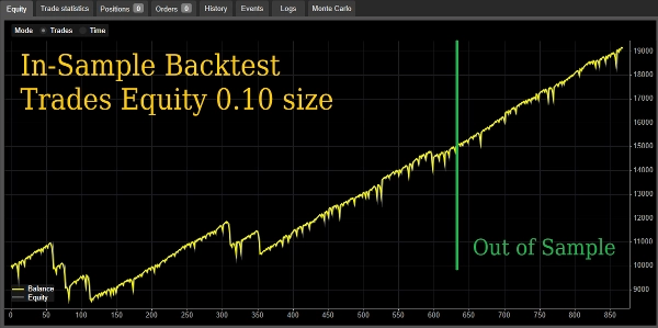 Trading product for XAUUSD 5M KelBot Gold cBot No Overtrading Balanced, image 5