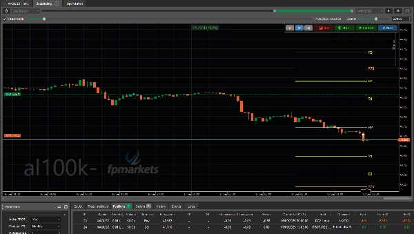 Trading product for ReversalPivot3 cBot Fibonacci Fixed Lot, image 5