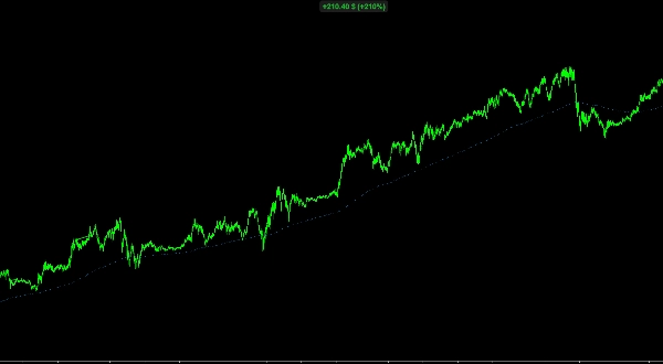 "Millionaire Strategy" uploaded image