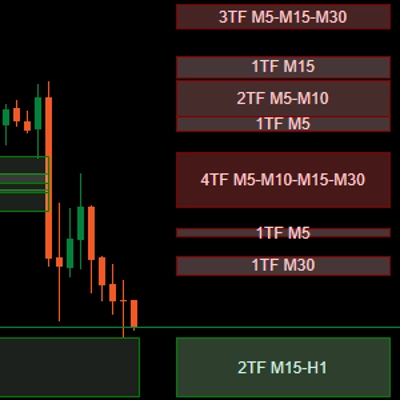 「SMAS Supply Demand MTF Sidebar」ロゴ