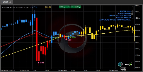 Immagine caricata di "ADXVMA  Aurora Trend Filter"