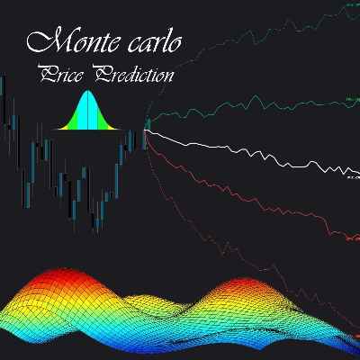 Trading product for Monte Carlo CT Price Predictor QUANT Indicator Fibonacci Supertrend, image 1