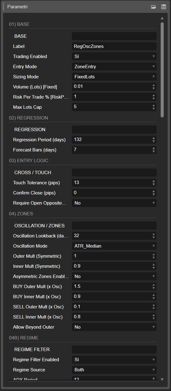 Gambar unggahan "AI Regression Zones"