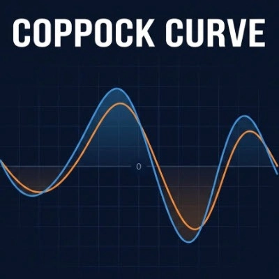 "Coppock Curve" logo