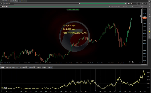 In „Gold & BTC Breakout Session Pivots“ hochgeladenes Bild