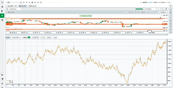 "Gold Predict X" ภาพที่อัปโหลด