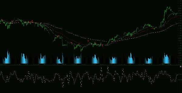 "CCI - With Arrows and 40 80 EMA Logic_noSourceCode" yüklenen resmi